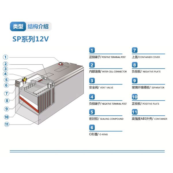 Chargeable 12V50Ah Battery for Solar Panel Energy Storage System by Sacred Sun Sealed