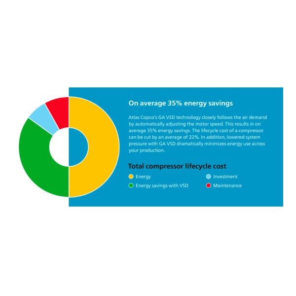 GA Series GA75 Oil-Injected Atlas Screw Air Compressor