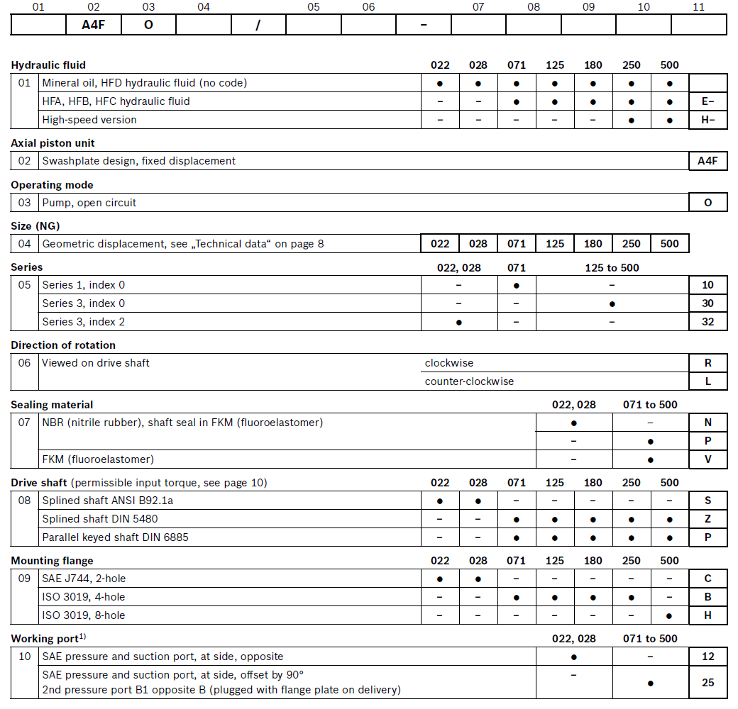 Bosch Rexroth Axial Piston Fixed Pump A4FO Series 1 3 Construction Equipment