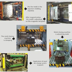 Customized Electro Permanent Magnetic Chuck For quick mold changing system
