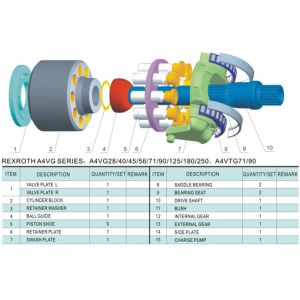 Rexroth Hydraulic Piston Pumps/Variable pump A4VG125EP4D1/32R-NZD10F071DH