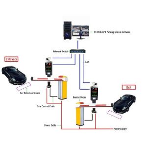 Artificial Intelligence LPR Parking System Image Processing License Plate