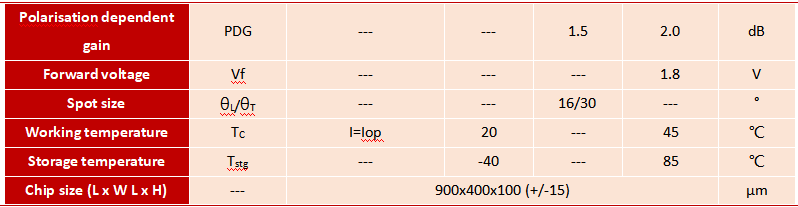 1550nm Wavelength Semiconductor Optical Amplifier SOA Chip for High Power Laser Pulses and Cost-effective Solutions