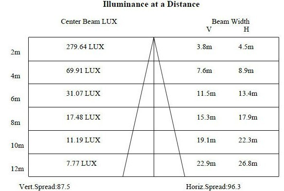 50W LED Flood Lighting, LED Projection Light, High Brightness 4650lm