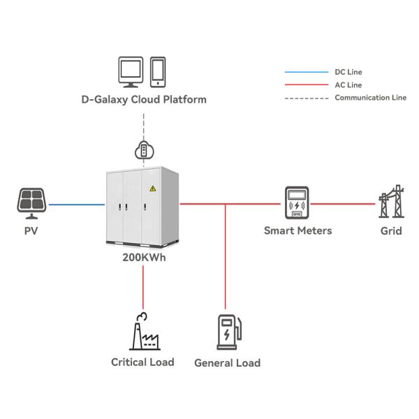 CLF industrial energy storage system 100kwh 200kwh hybrid container bess solar battery air-cooling energy storage system