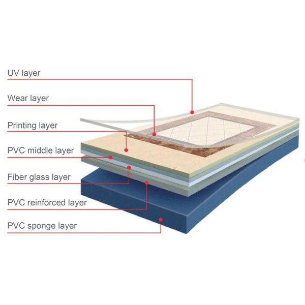Relle MedSecure Multi-Layer Flooring - Antibacterial, Slip-Resistant Soundproof for Hospitals