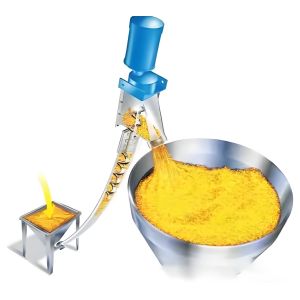 Pvc Powder Flexible Plastic Pipe And Auger Spring Screw Conveyor Feeder