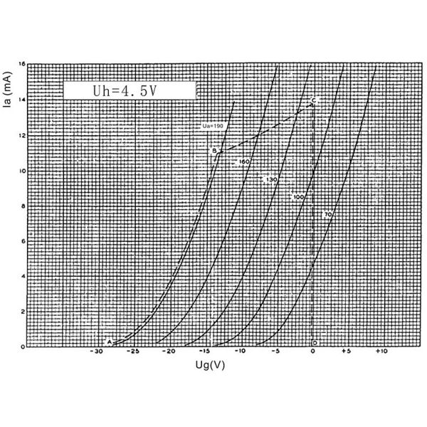#WE101D-L,PSVANE TUBES,WE-Series.