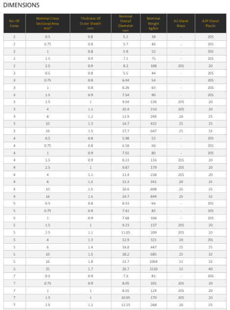 Controlling Low Smoke Zero Halogen Cable With Flexible Copper Conductor