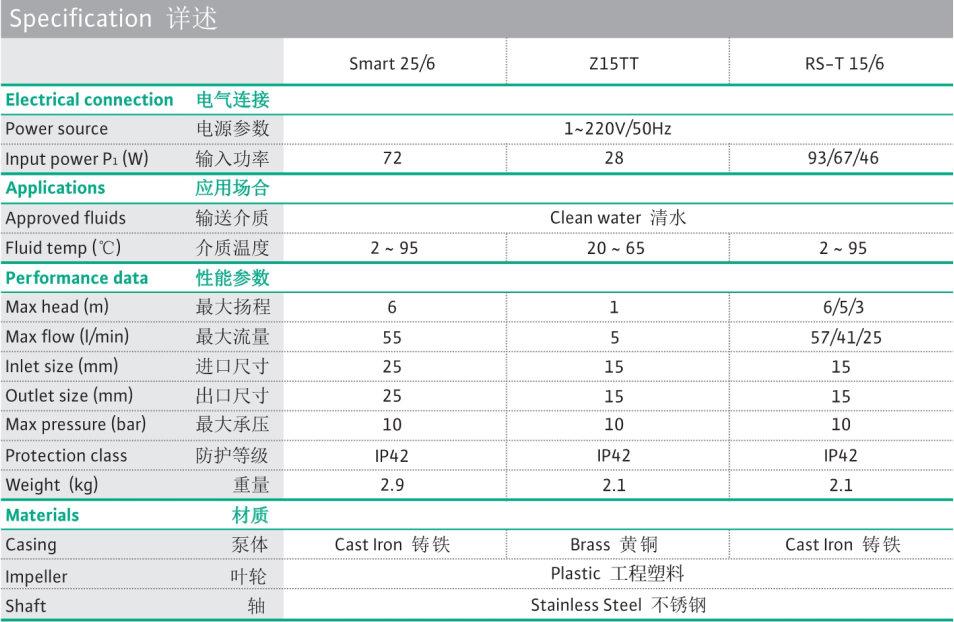 Wilo hot water circulation pump
