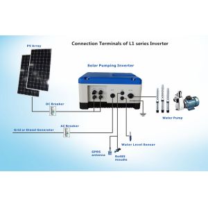 Outdoor 2.2kw 220v Three Phase Solar Pumping System For Irrigation In Zambia