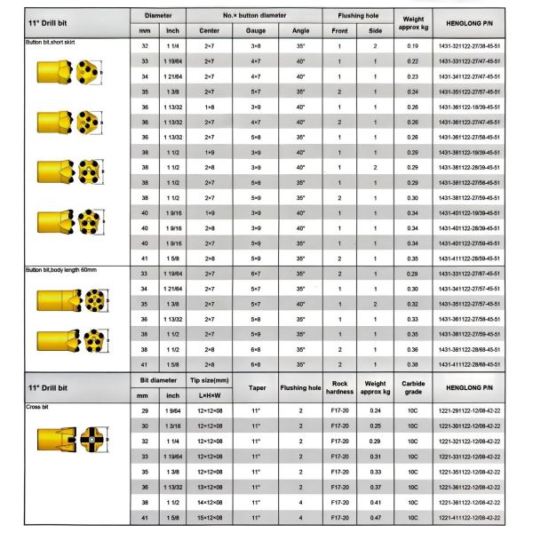 Durable 34mm 11° Taper Button Bit for High Durability and Rock Drilling Efficiency