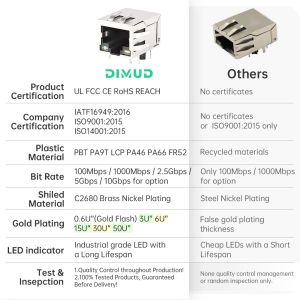 Shielded Cat6 RJ45 Female Jack 6u Gold Plating Side Entry