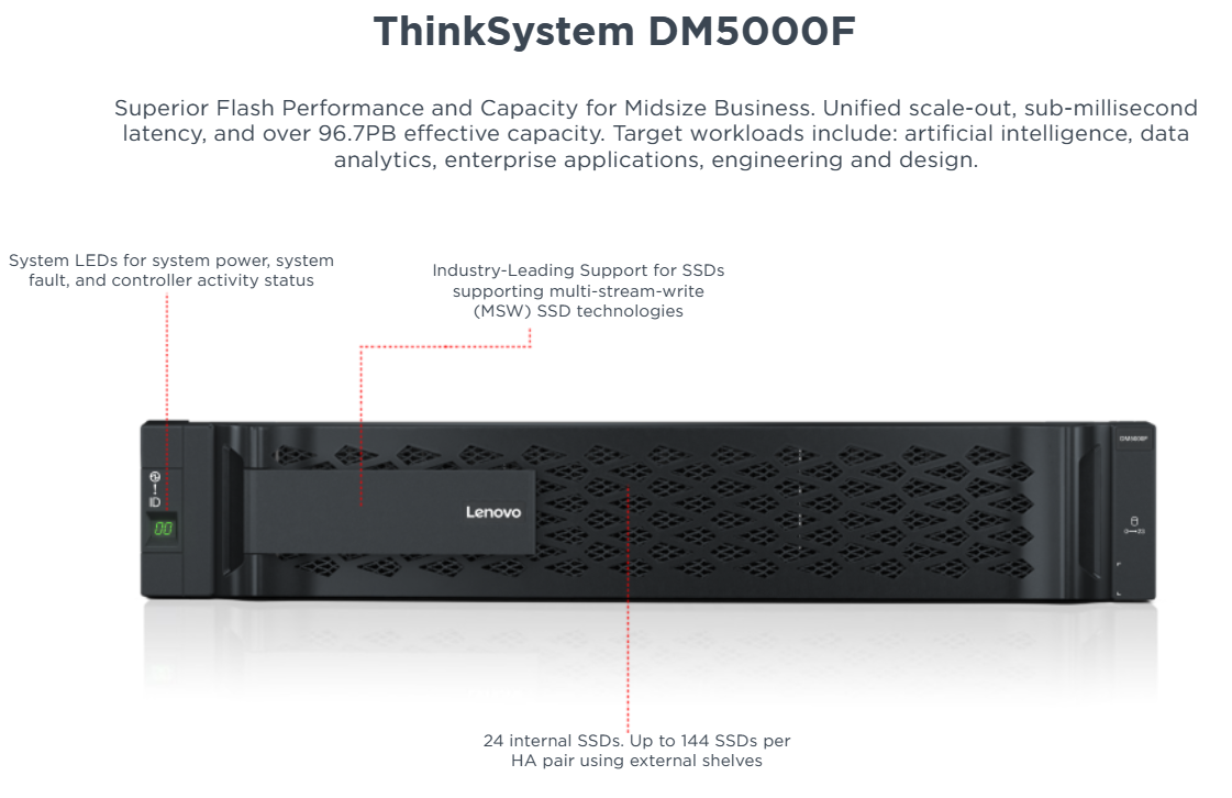 Lenovo ThinkSystem DM5000F SAN Flash Storage Array FC SAN\NFS\CIFS\iSCSI\S3 DM5000F Storage