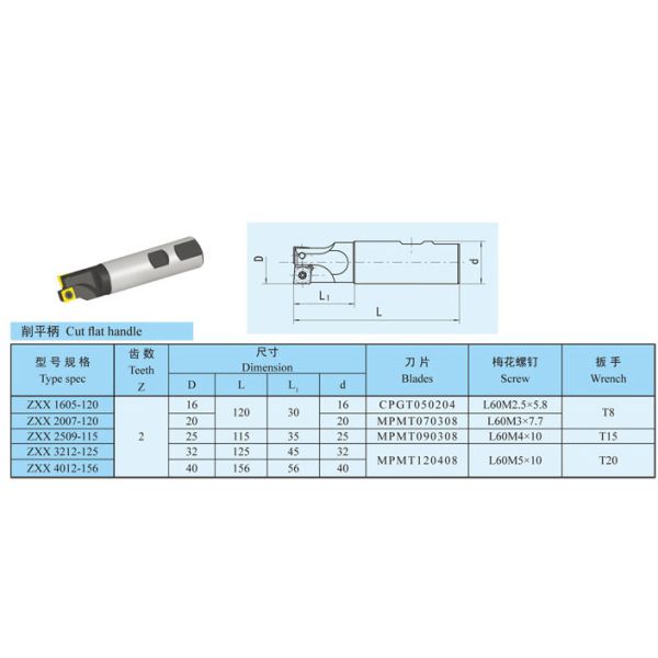 SGS Flat Cut Shank Indexable Milling Cutter for Indexable Drilling and Milling