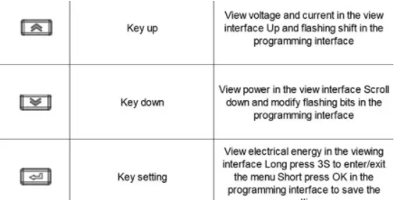 ADL200 Single-Phase DIN Rail Energy Meter