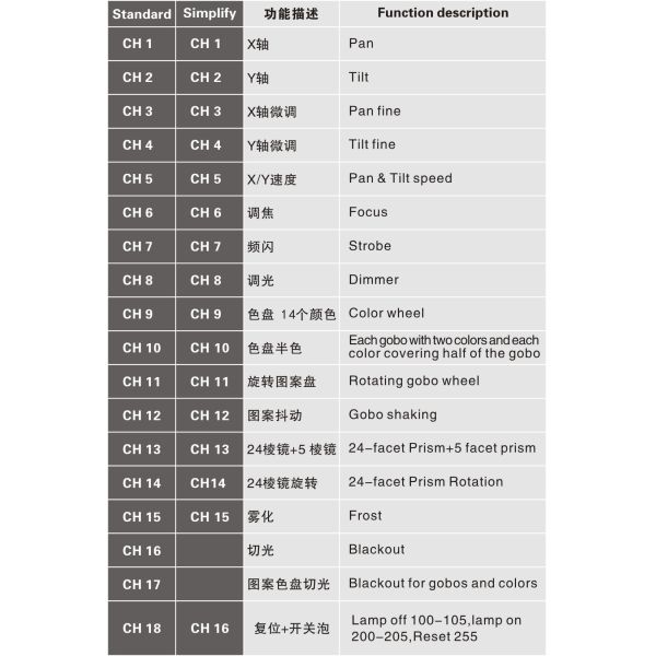 5R 200w Beam Spot Wash Moving Head Light With Roational Gobos White Or Black Housing