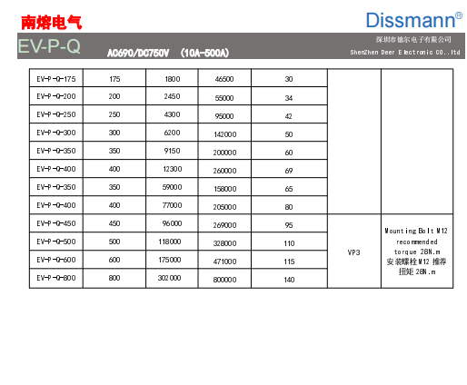 UL High Current Automotive Fuses 150 Amp Rated Current Low Capacity