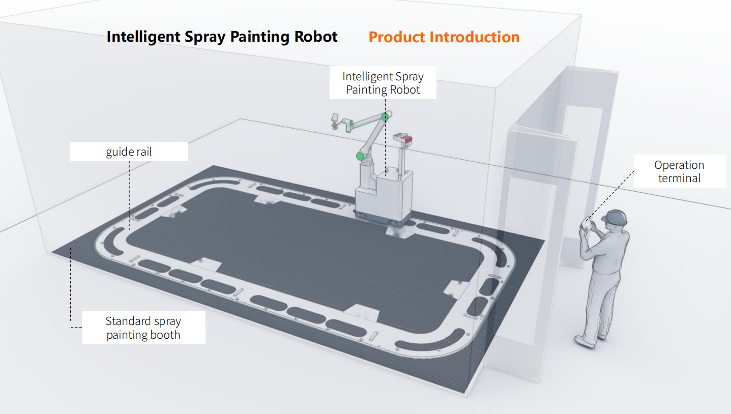 Painting Robot With Self Teaching For Metal Parts Auto Parts Furniture Motorcycle Parts Industries Model TR-90E