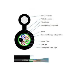 Figure 8 Self Support Fiber Optic Cable Aerial GYFTC8S GYXTC8Y Fiber Optic Drop