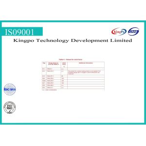 High Effcient Light Testing Equipment Axial Strength Of Edison Caps