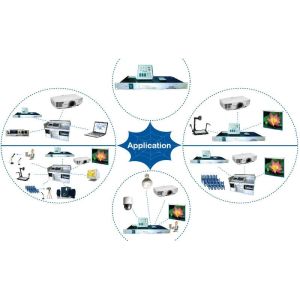 RS232 / IR Multimedia Controller AV Control Systems with Automatic Remote