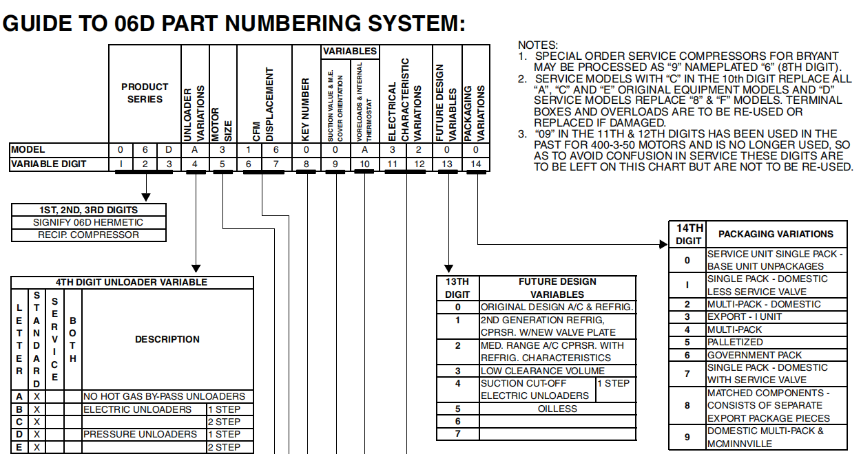 06EA565600 25HP Carlyle Piston Refrigeration High Temperature Semi Hermetic Compressor 208/230V-3-60Hz