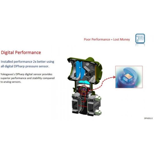 Yokogawa EJA110A-DLS4A-92DA EJA110 Series Differential Pressure Transmitter