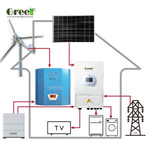 Remote Control Hybrid Solar and Wind System and 98% Efficiency