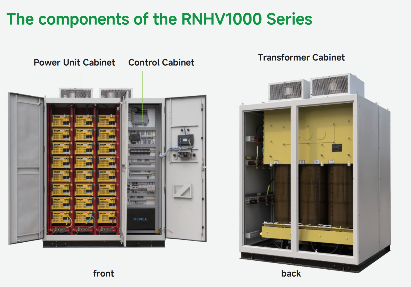 6KV/10KV Medium-voltage Variable Frequency Drive with Four-quadrant Energy Regeneration and 160kW - 12,000kW Power Range