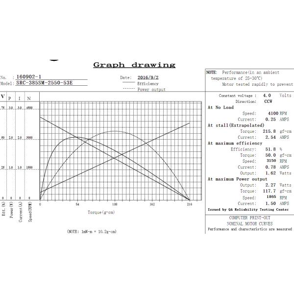 Micro Electric Automotive DC Motors Custom Made Accepted With Sleeve Bearing RS-385