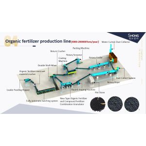 Wholesale 45 Matching Power Organic Fertilizer Production Line With Wet Granulation Method According To Your Request from china suppliers