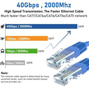 Cat5e Ethernet Cable 24AWG Copper UTP/STP RJ45 Male-Male