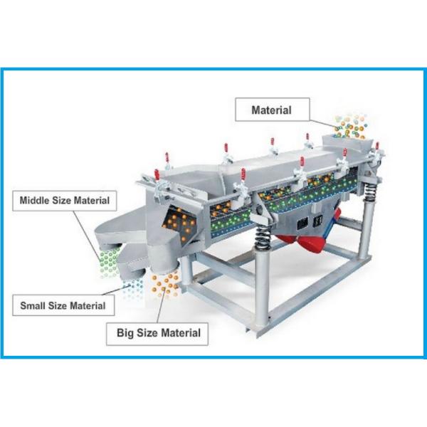 GTS1545 400mm GP Cone Crusher Sand Maker Machine 500T H