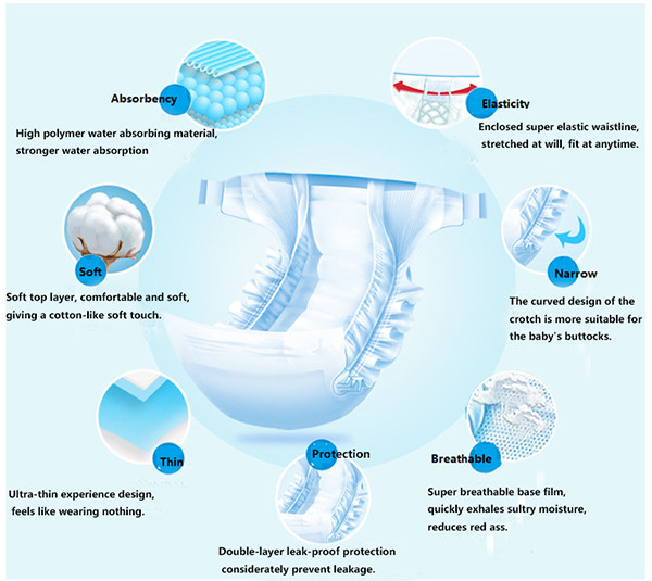 Embossed Soft Topsheet Disposable Baby Diapers 520*320mm Green ADL