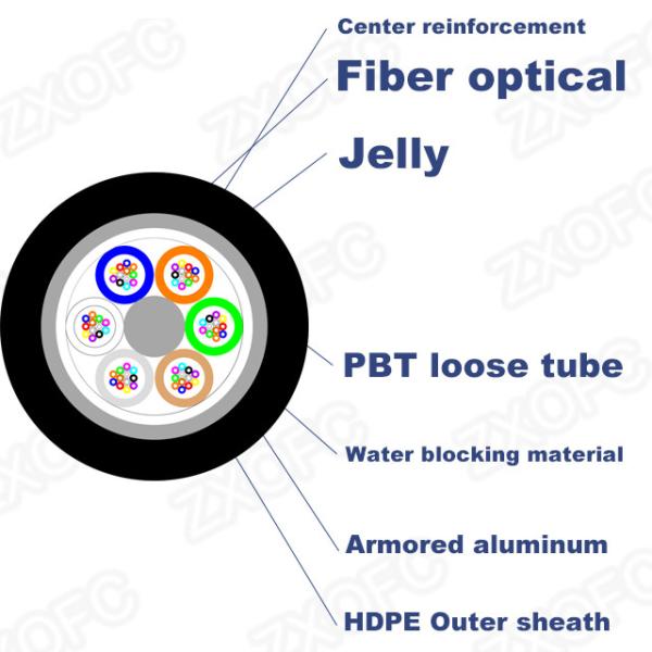 HDPE GYTA Duct Fiber Optic Cable GYTA-96B1.3 96 Core
