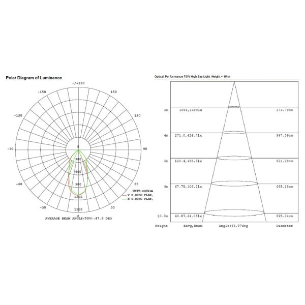 3030smd High Power Led Highbay Light / 70w High Bay Led Light