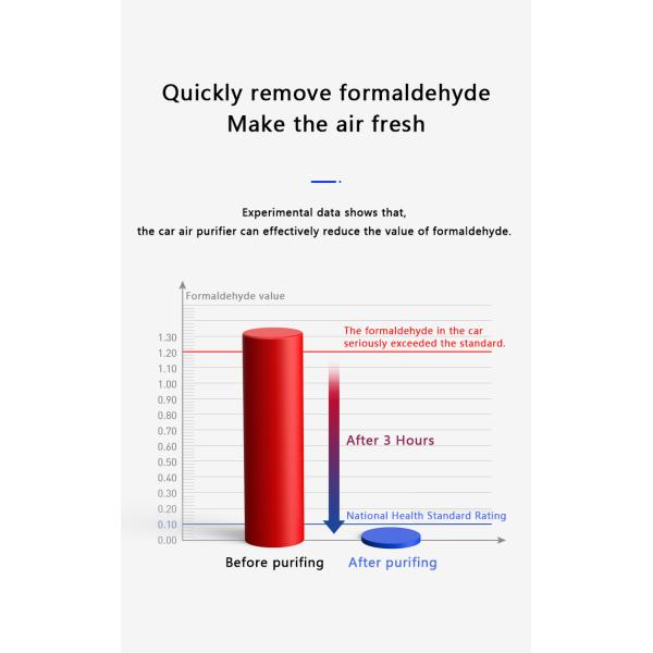 HOMEFISH Anion Car Air Purifier USB Charge DC5V/1000mAh