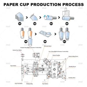 MYC-OCM12 Disposable Cup Making Machine High Speed Paper Cup Machine Fully