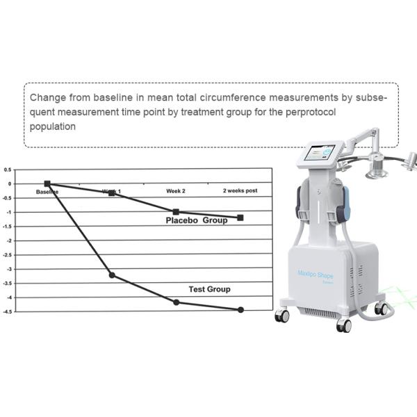 Non Invasive 532nm 6D 2 In 1 Lipo Laser Slimming Machine 300W Laser Therapy Machine