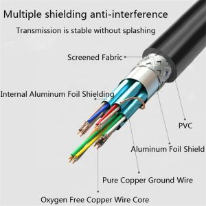 HDMI 2.0 Cable 4K 60Hz 18Gbps Gold Plated 1M 2M 3M