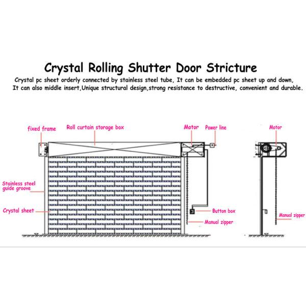 SS316 Clear Roller Shutters