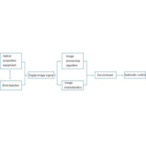 Offline Cigarettes Machine Vision Surface Inspection , Focusight Inspection