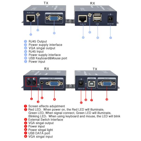 3mV 100m VGA Extender USB+VGA KVM Extender Over Cat5e/6 Cable
