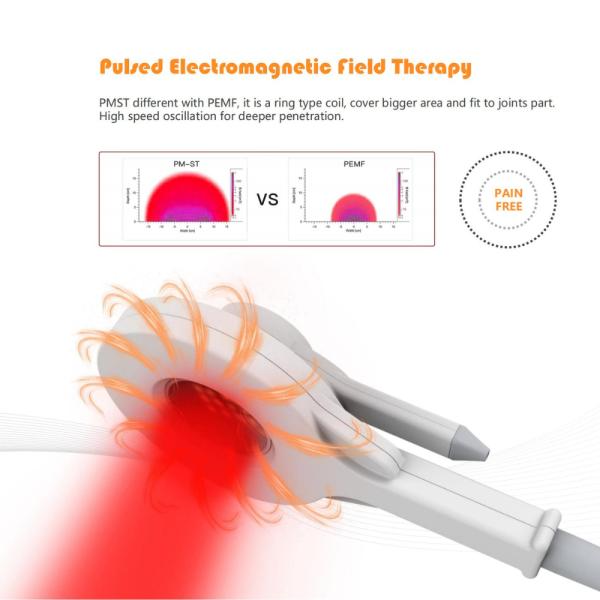 GMS PM-ST 3 NEO NIRS Pulsed Magneto Therapy with Near Infrared Advanced 5 Tesla Pulsed Magneto Therapy Device Near Infrared and Magnetotherapy 3-in-1