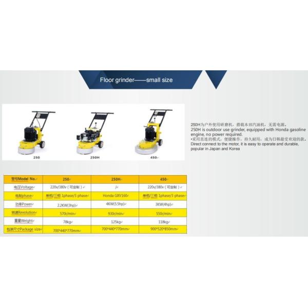 Floor Concrete Grinder Concrete Grinding Machine