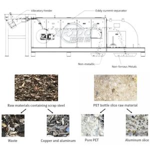 900-1100kg/Day Non Ferrous Metal Separator Sorting Eddy Current Separator