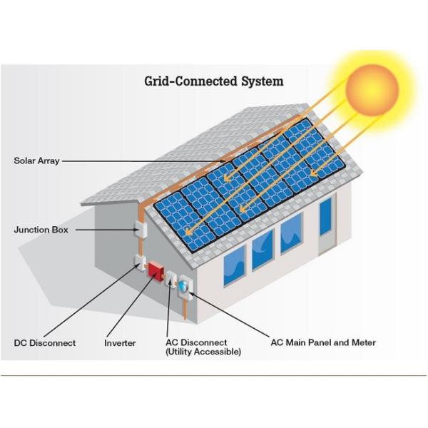 Max Efficiency 96.60% Complete Home Solar System 8 - 10 Hour Battery Charging
