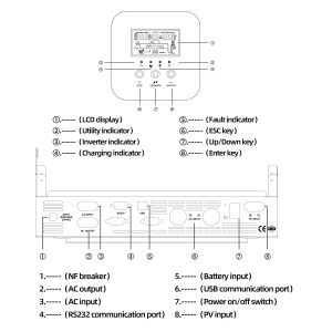 10Kw 20Kw 30Kw Solar Panel And Inverter System Hybrid Solar Inverter 3 Phase