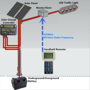 Solar Charge Controller Wireless Road Traffic Light Waterproof Dustproof